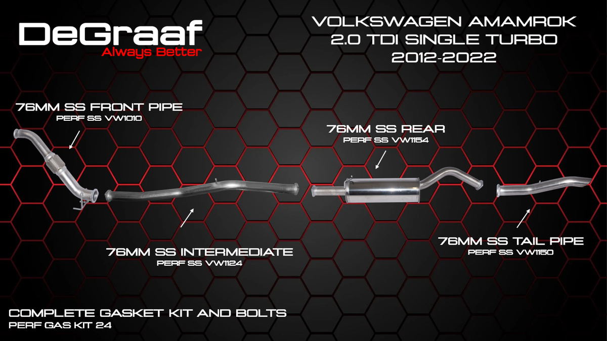 Volkswagen Amarok TDI 2.0 Single-Turbo