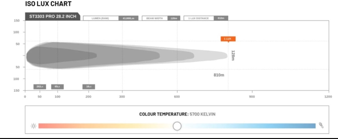 STEDI 8.5" TYPE X SPORT LED