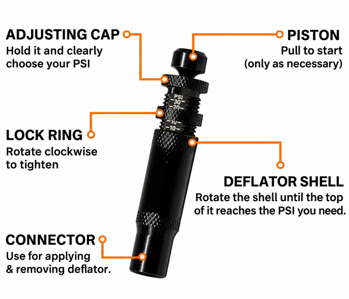 Automatic Deflators