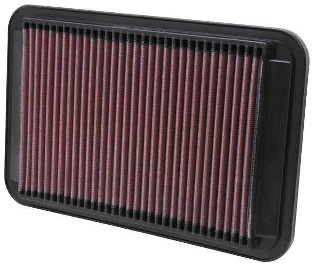 Filter for Rsi/Rxi