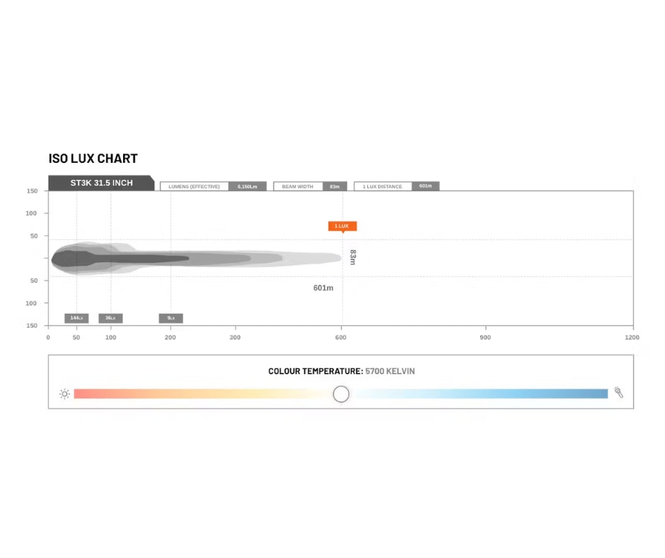 STEDI ST3K 31.5" 30 LED Slim Light Bar — view 4