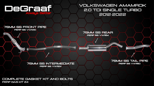 Volkswagen Amarok TDI 2.0 Single-Turbo