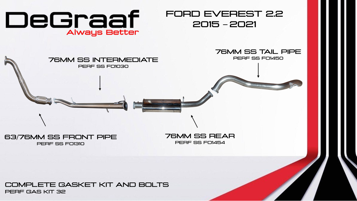 Ford Everest 2.2 Small System