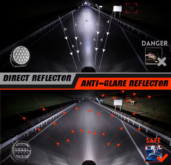 Radiance X 7” 4x4 Nation Spotlights