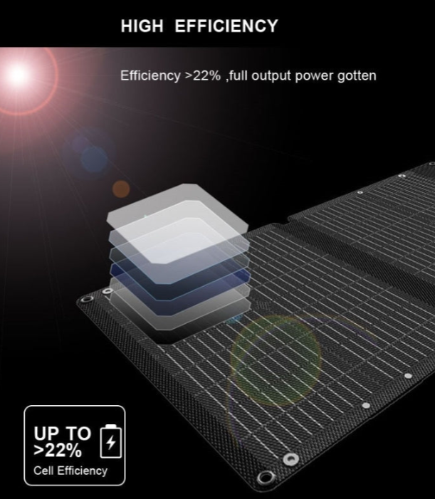 200W 19.4V Portable Monocrystalline Solar Panel