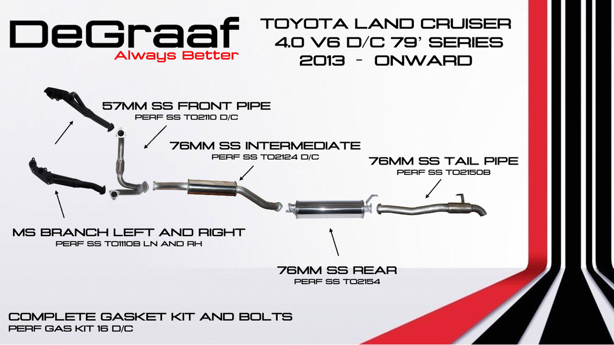Toyota Land Cruiser 4.0 V6 '79 Series Double Cab