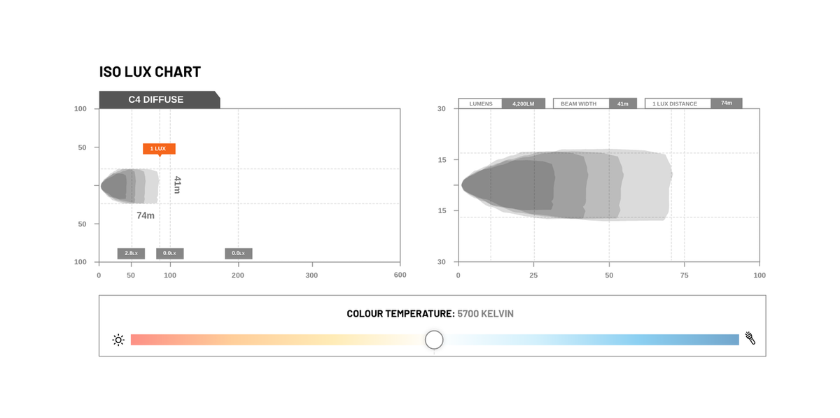 STEDI C-4 Black Edition LED Light Cube — Diffuse — view 6