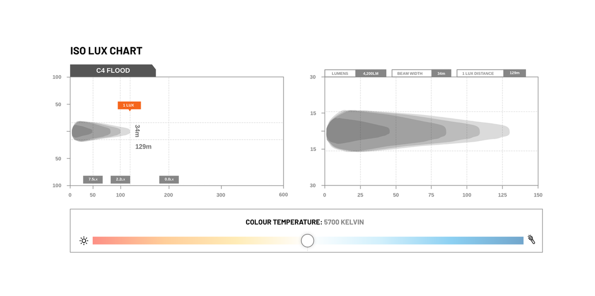 STEDI C-4 Black Edition LED Light Cube — Flood — view 3