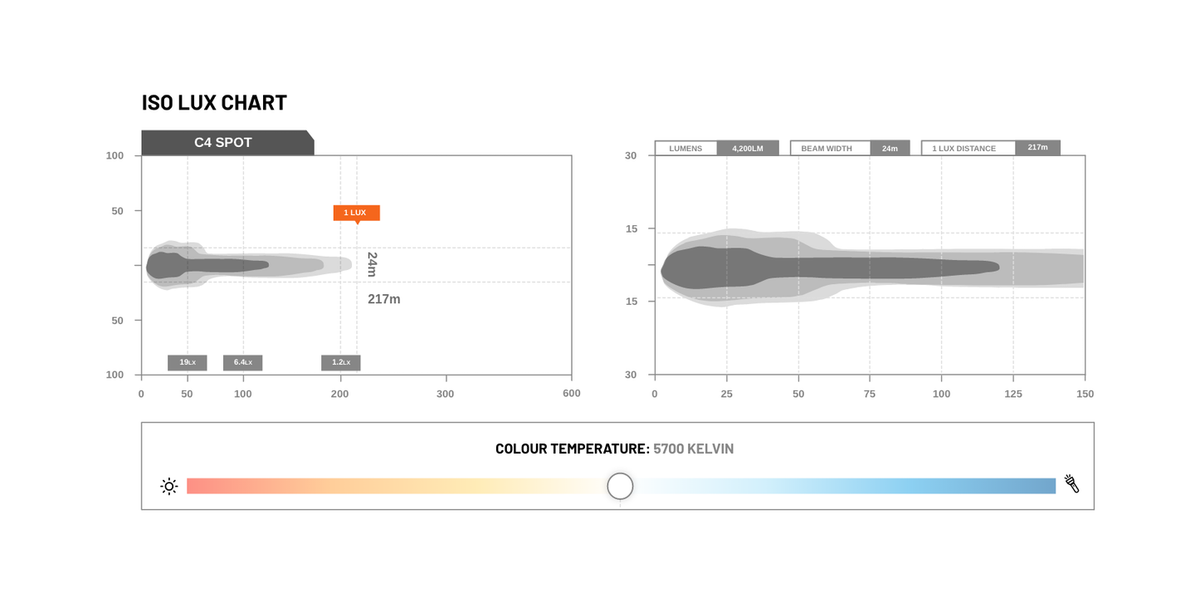 STEDI C-4 Black Edition LED Light Cube — Spot — view 5