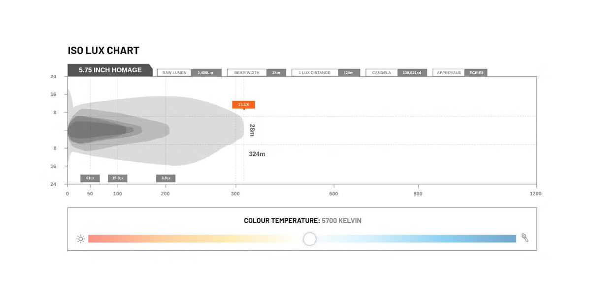 STEDI Homage 5.75" Black 5700K (Single) — view 2