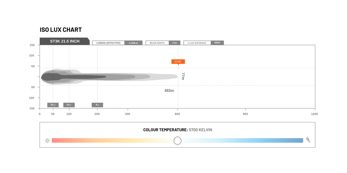 STEDI ST3K 21.5" 20 LED Slim Light Bar — view 5